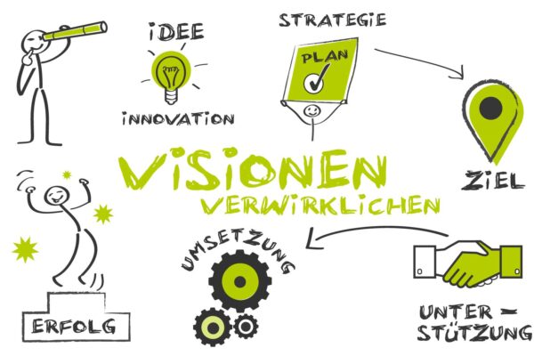 KI-Lösungen - Visionen Verwirklichen